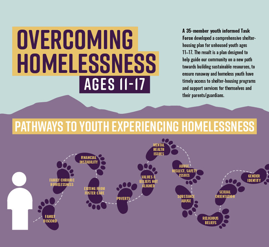 Overcoming Homelessness